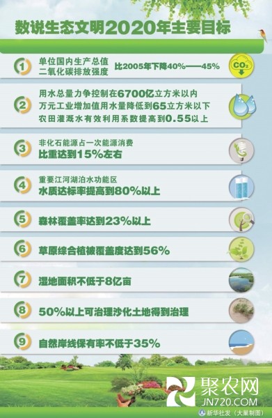 生態(tài)文明建設(shè)明確時(shí)間表和路線圖