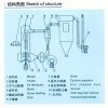 志方閃蒸干燥機_江蘇優質XSG旋轉閃蒸干燥機供應商是哪家