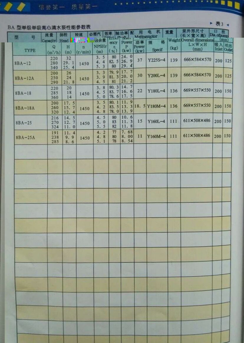耐用的BA型離心水泵哪里有賣——廠家供應BA型離心泵